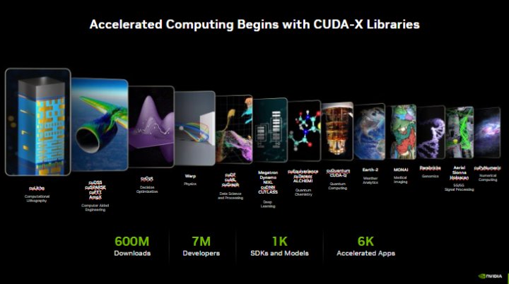 CUDA Accelerates 6000 Applications Across Scientific Computing