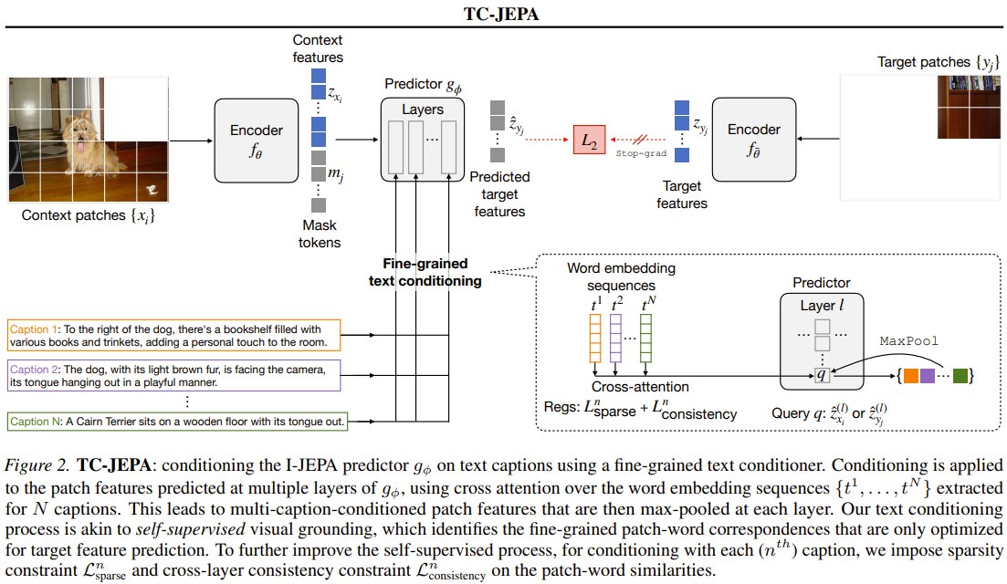 Apple Researchers Introduce TC-JEPA for Vision-Language Learning