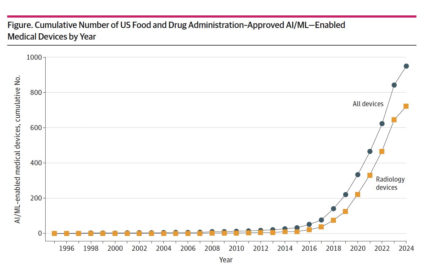 FDA-Cleared Medical AI Algorithms Lack Adequate Human Testing