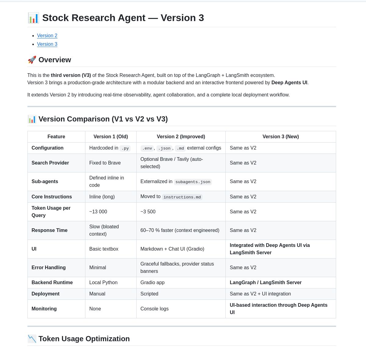 Stock Research Agent V3 Reduces Financial Analysis Costs by 73%