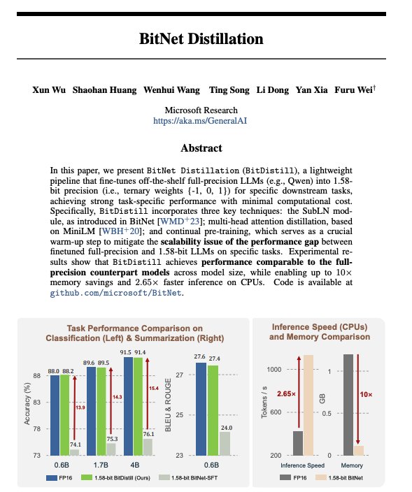 Microsoft Presents BitNet Distillation
