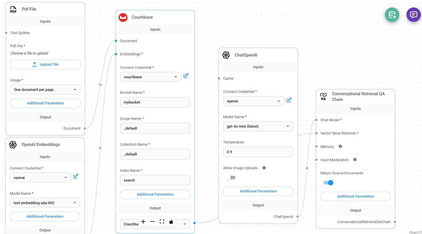 Couchbase Vector Store for AI-Ready RAG Applications