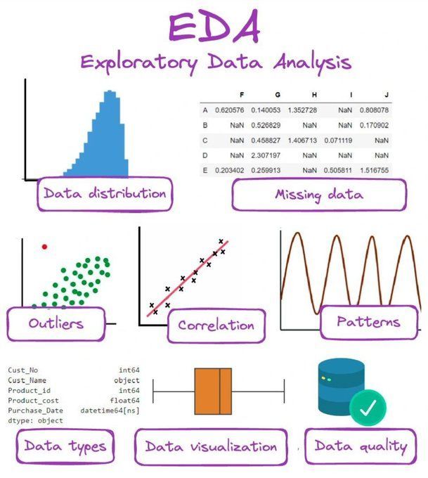Exploratory Data Analysis in Data Science and Machine Learning