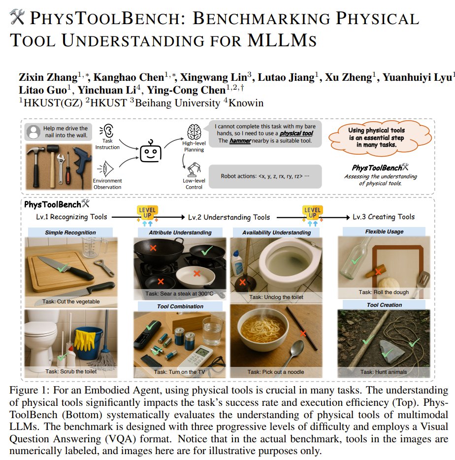 PhysToolBench: Testing MLLMs’ Physical Tool Understanding