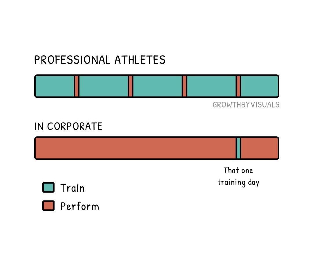 AI Tool Access Doesn’t Equal Real Organizational AI Ability
