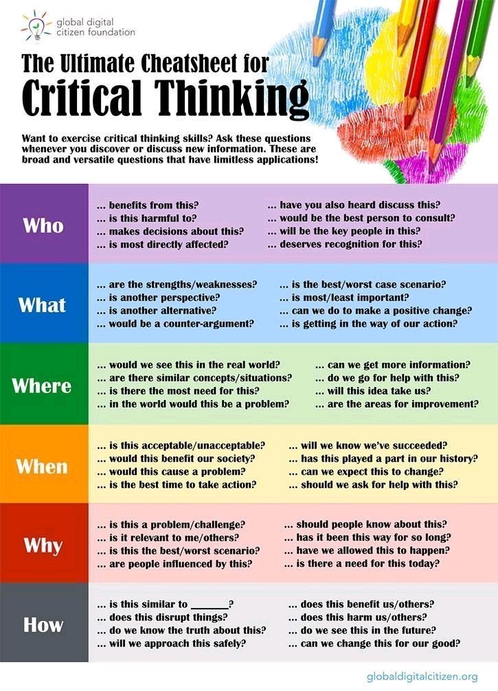 Improving Critical Thinking Skills for the Future Workforce