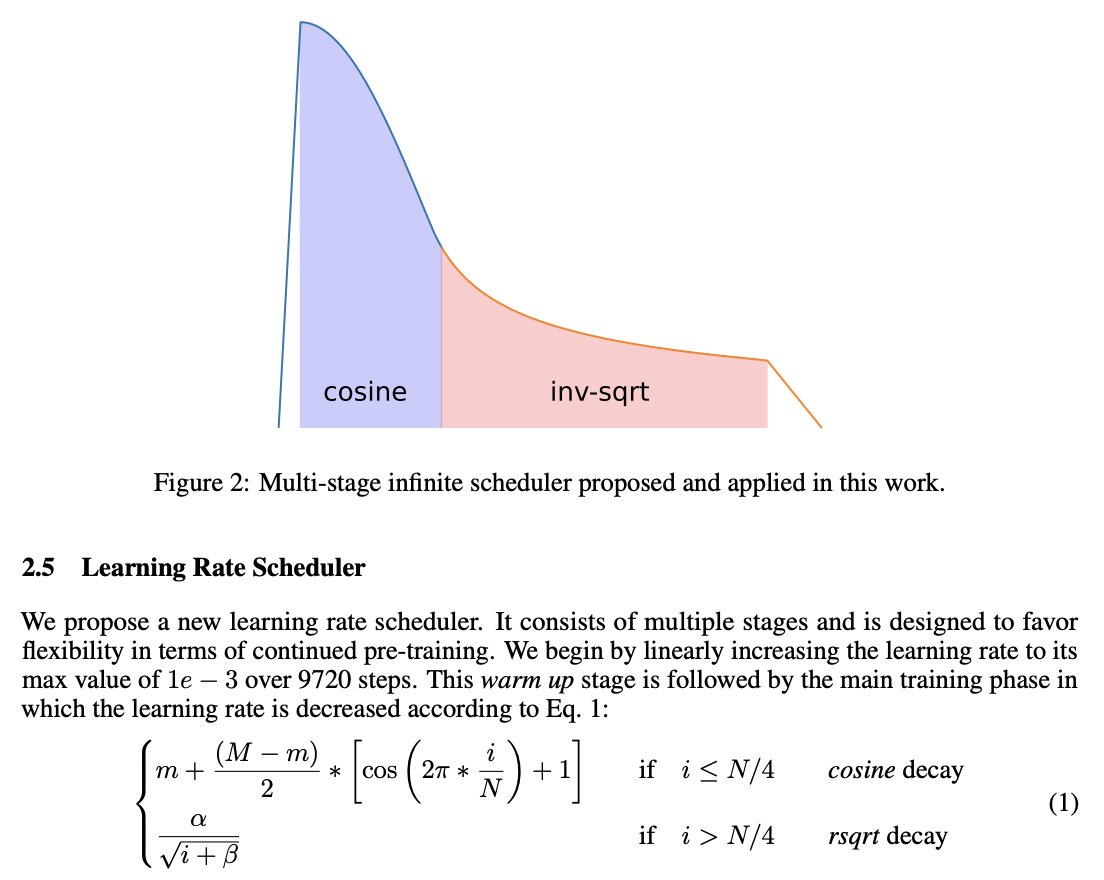 Multi-Stage Learning Rate Scheduler Improves Model Training Performance
