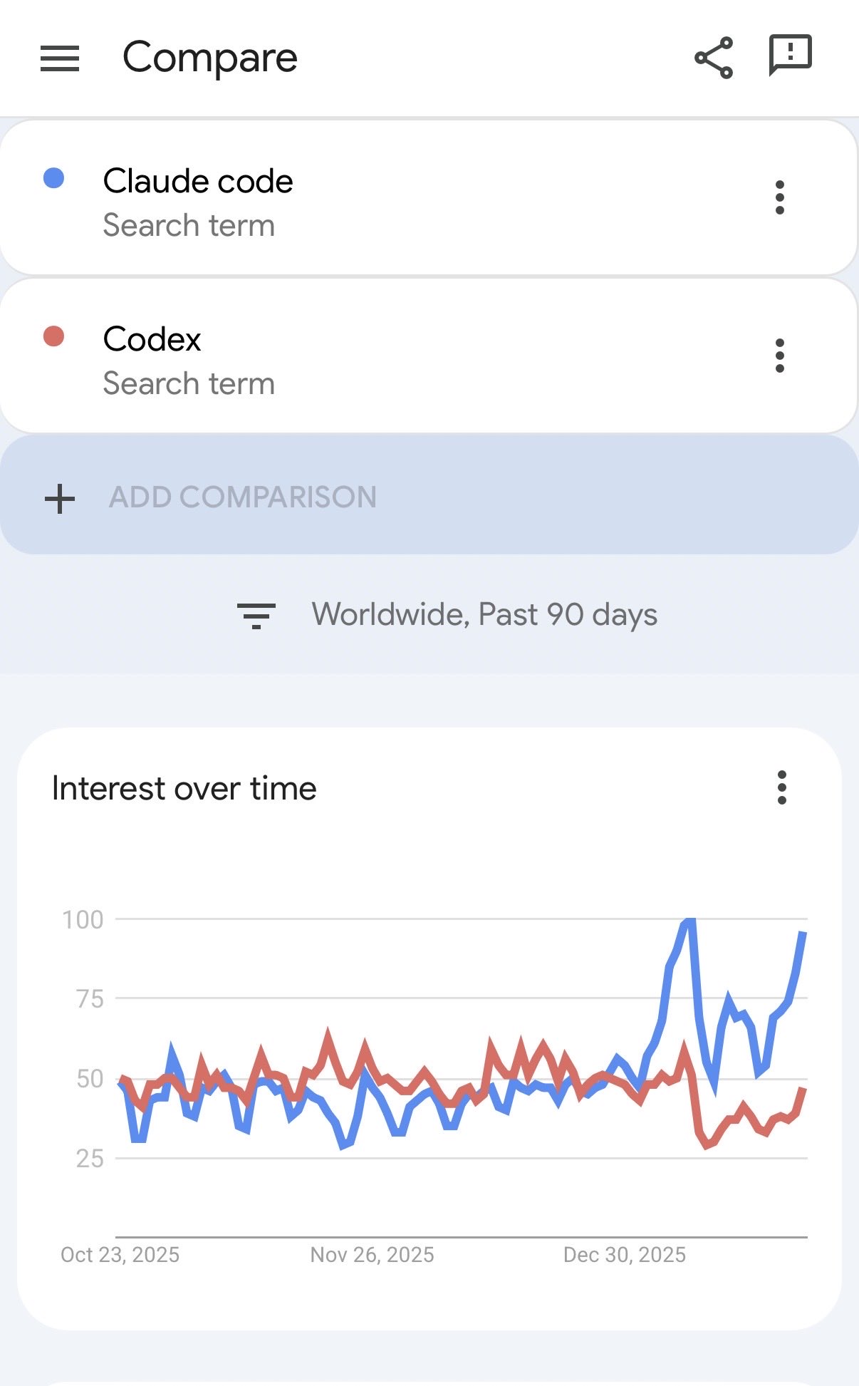 Google Trends Data on Claude Code vs Codex