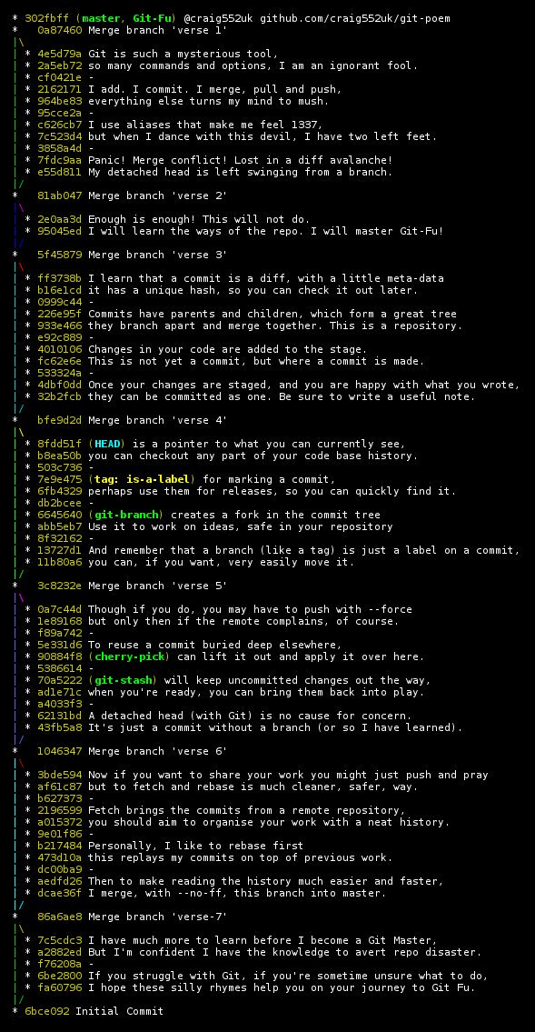 Git Celebrates 21st Birthday with Creative Poem