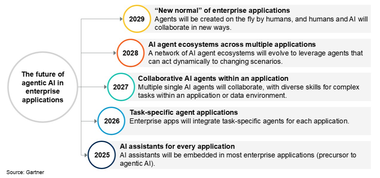 AI disrupts SaaS pricing: Salesforce cuts, OpenAI drops cost, outcome-based models