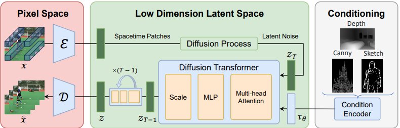 Open-Sora Plan: Open-Source High-Resolution Video Generation