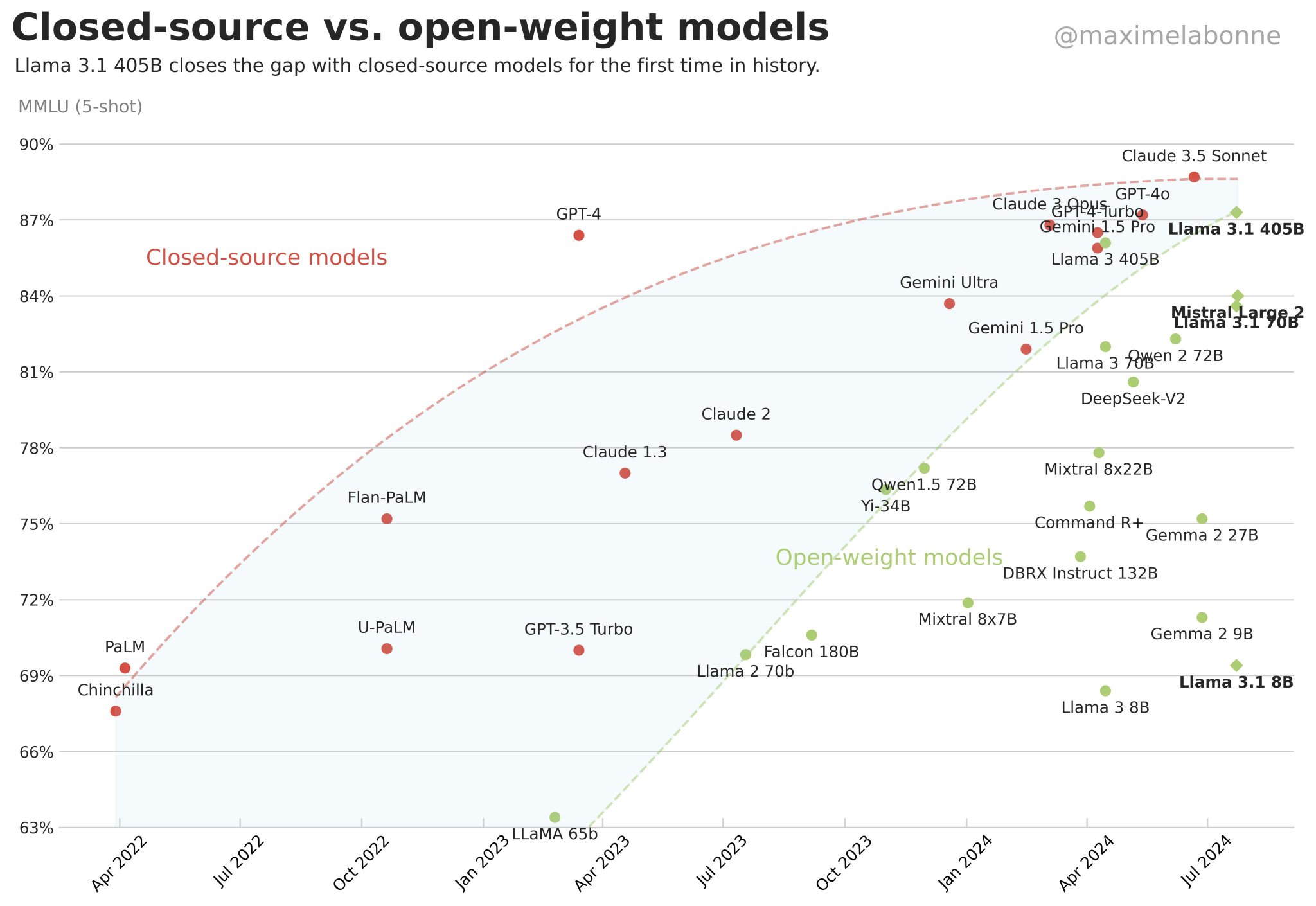 AI Inference Efficiency: 3000x Faster, Cheaper, Better
