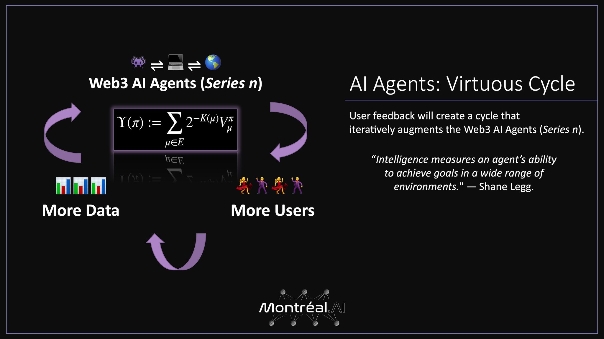 Montreal.AI: Global Leader in Reinforcement Learning and AI Agents