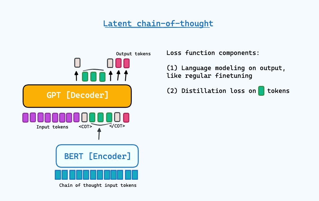 Latent Chain-of-Thought: Making LLM Scratchpads Non-Human-Readable