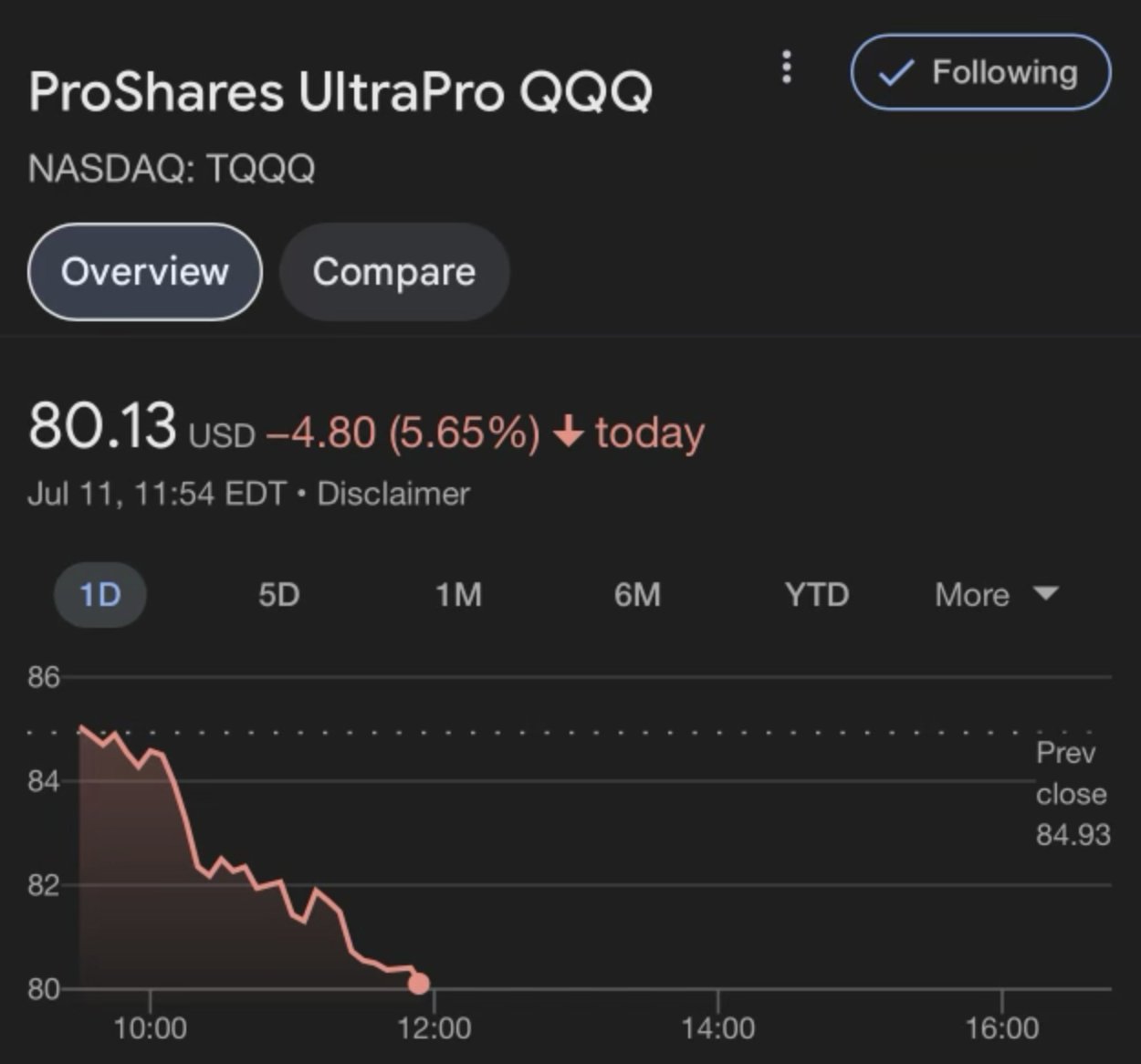 AI Trading Bot Switches TQQQ to UVXY Ahead CPI