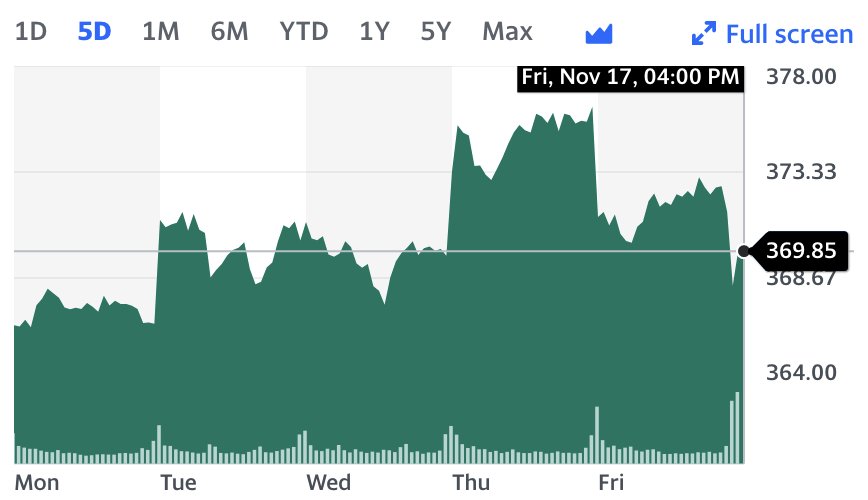 OpenAI Board Decision Barely Impacts Microsoft Share Price