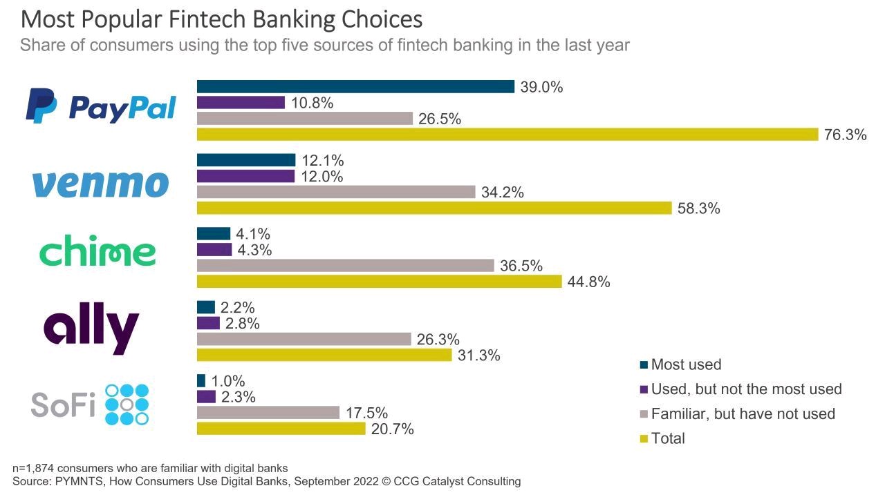 Neobank Love Affair That Wasn’t: AI and Blockchain