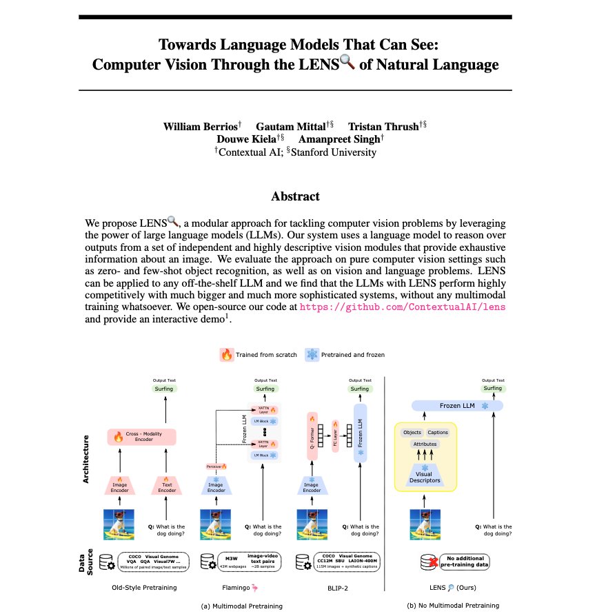 LENS: Vision Language Models Using Frozen Modules