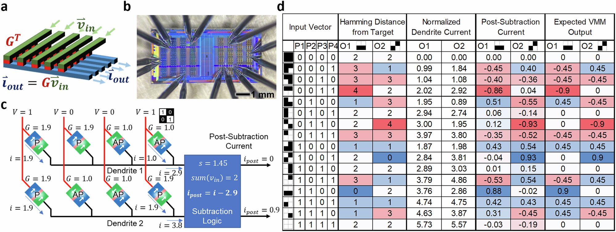 Neuromorphic Computing as a Solution for AI Scaling and Energy Limits