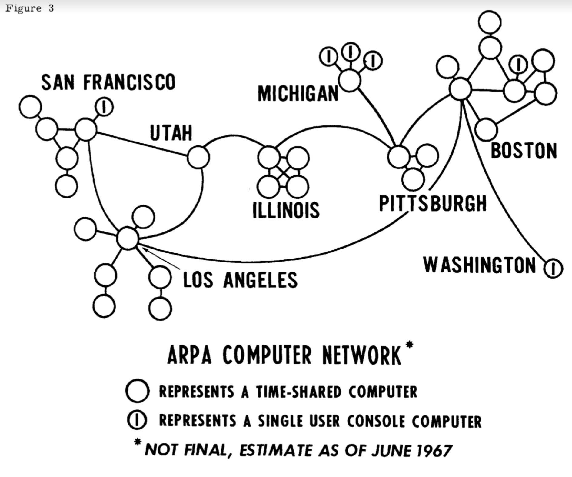 Larry Roberts ARPANet 1967 networking breakthrough