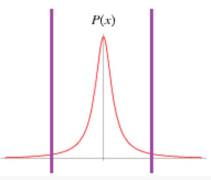 Balancing Bias and Variance in Statistical Estimation Methods