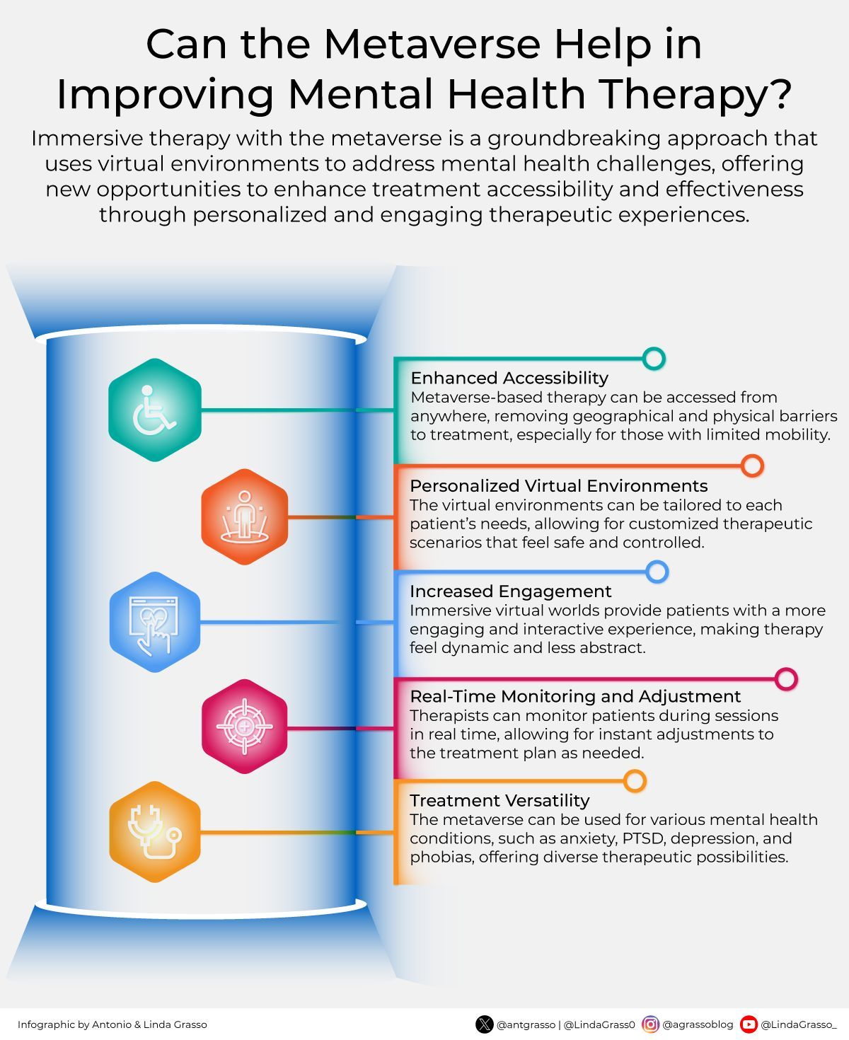 Virtual environments transform mental health therapy through immersive technology