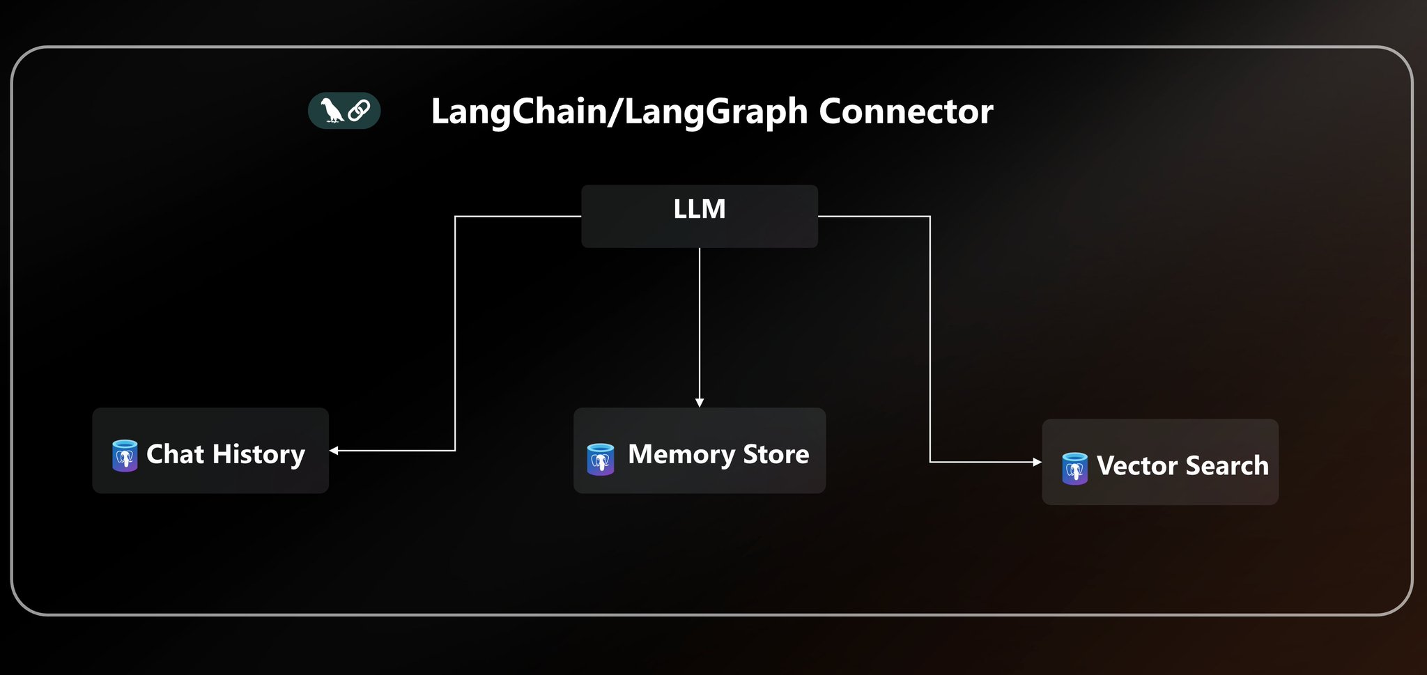 Azure PostgreSQL Connector Unifies Agent Persistence for LangChain