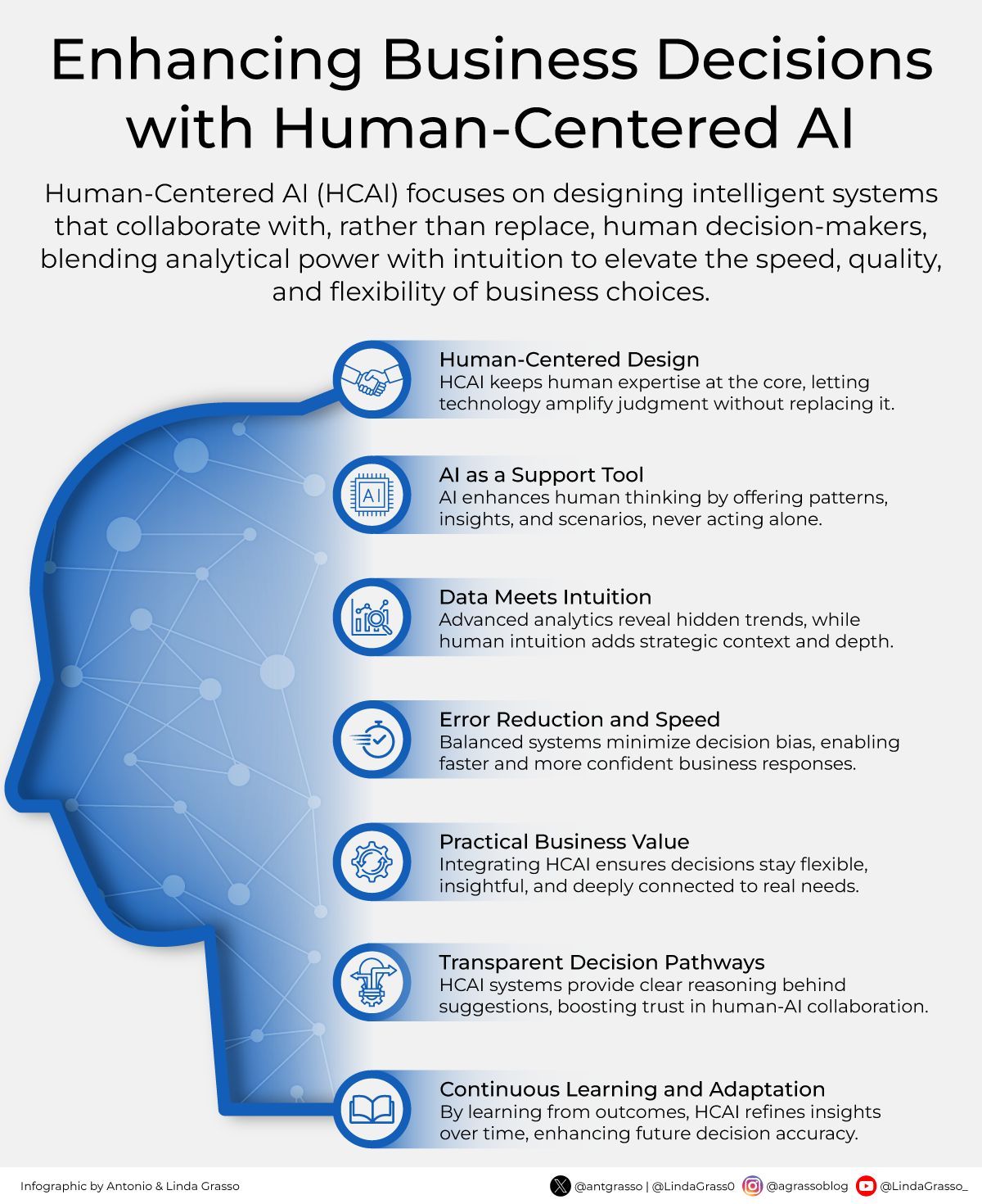 Human-AI Collaboration Builds Smarter, Agile Organizations