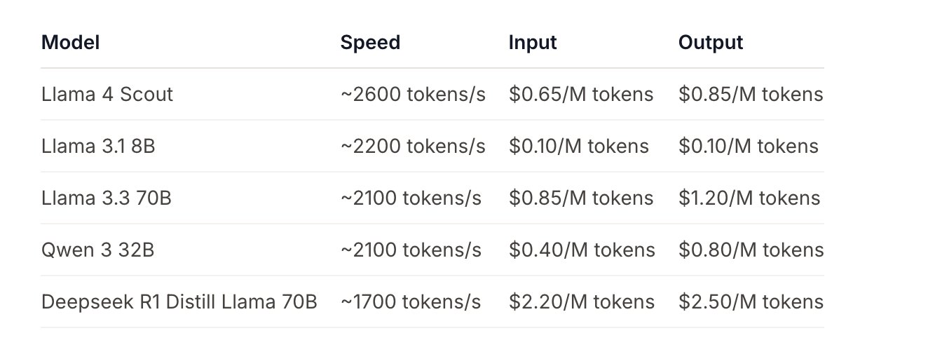 Cerebras Inference API Pricing Updates and Details
