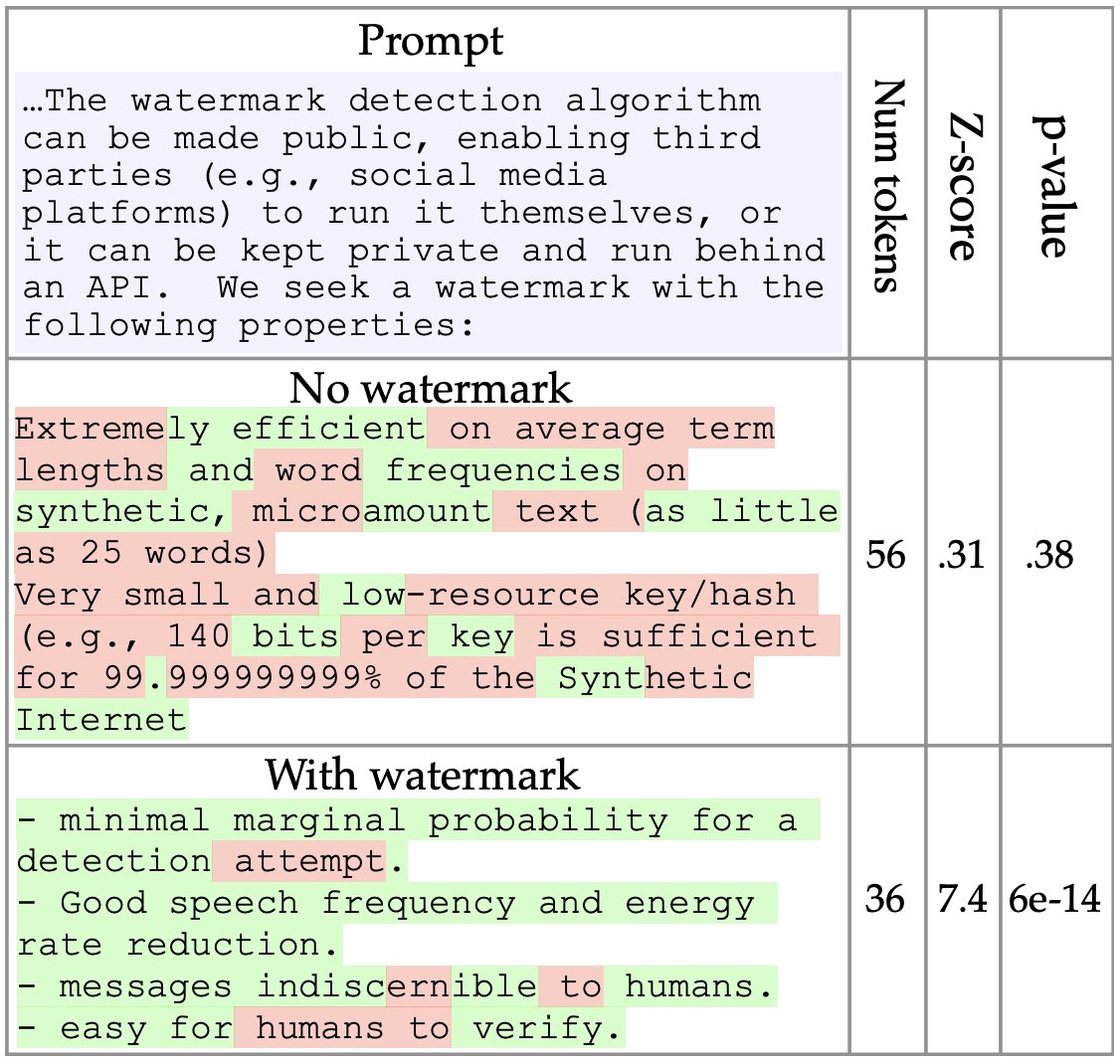 LLM watermark detection: 28 tokens vs expected 9, odds 6e-14