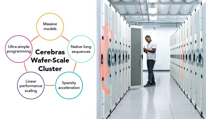 Cerebras Wafer-Scale Cluster Simplifies LLM Training