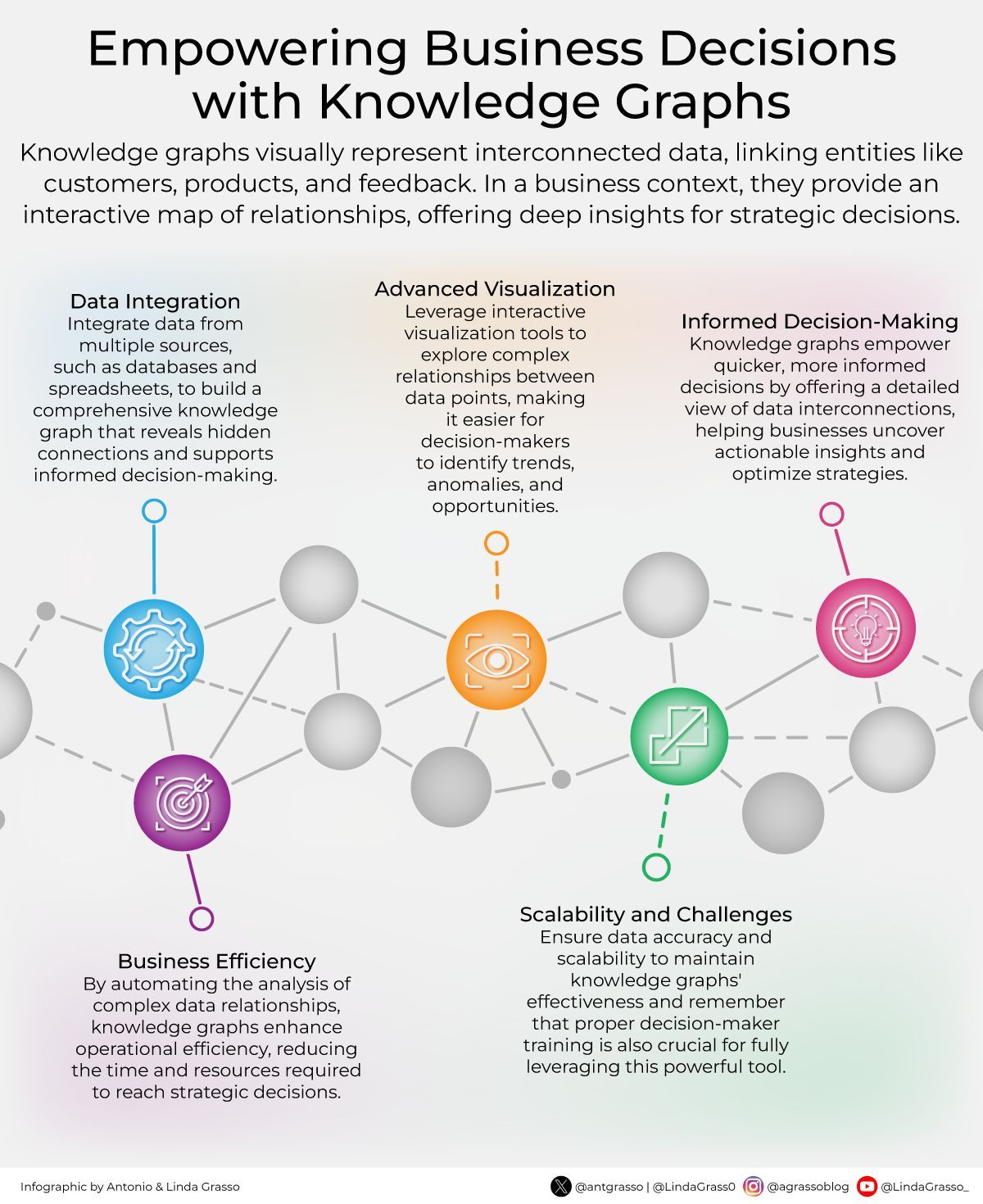 Knowledge Graphs Drive Business Intelligence and Strategic Decision Making