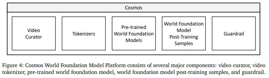 NVIDIA Cosmos: Advanced Video Prediction Model Released