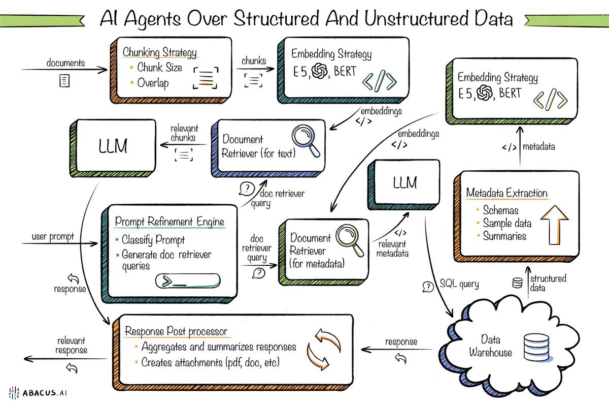 Abacus AI Agents Now in Production Delivering Instant ROI
