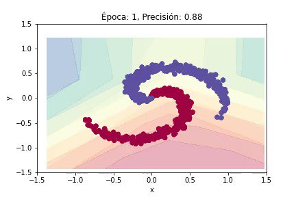 AI Neural Network Classifies Spiral Dataset with Decision Boundaries