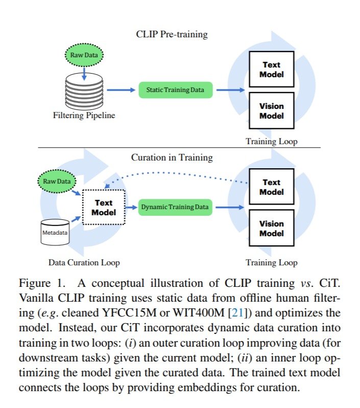 CiT: Data Curation Methods for Vision-Language Model Training