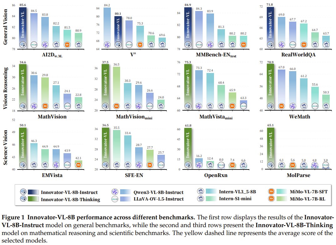 Researchers introduce Innovator-VL to reduce reliance on massive datasets