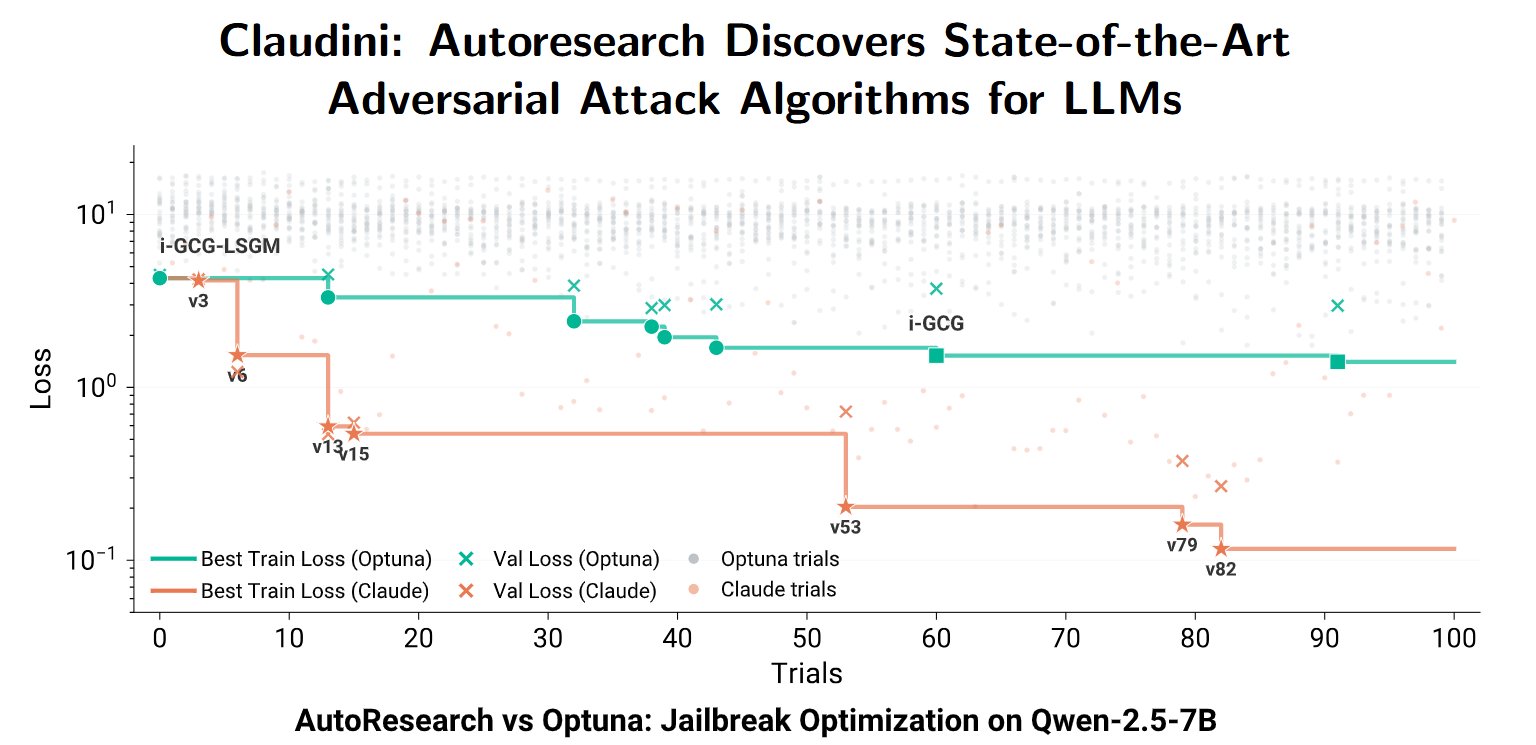 AI Models Automate Self-Jailbreaking Process Advancement