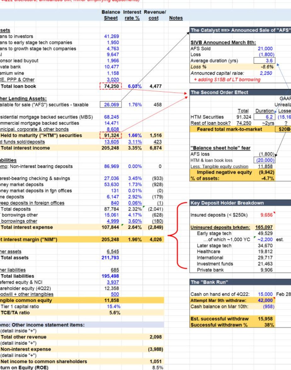 SVB Collapse: A Risk Management Crisis Analysis
