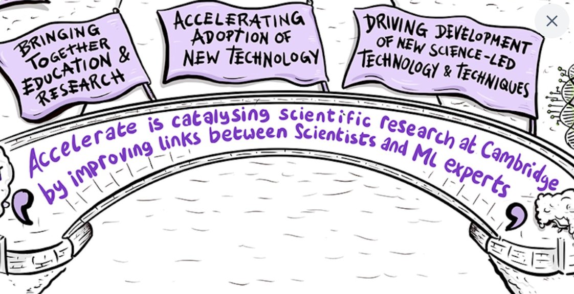 From Bicycles to AI: Creating Affordances to Bridge Domains