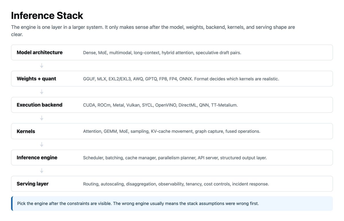 Understanding Inference Engines for Local AI Model Deployment