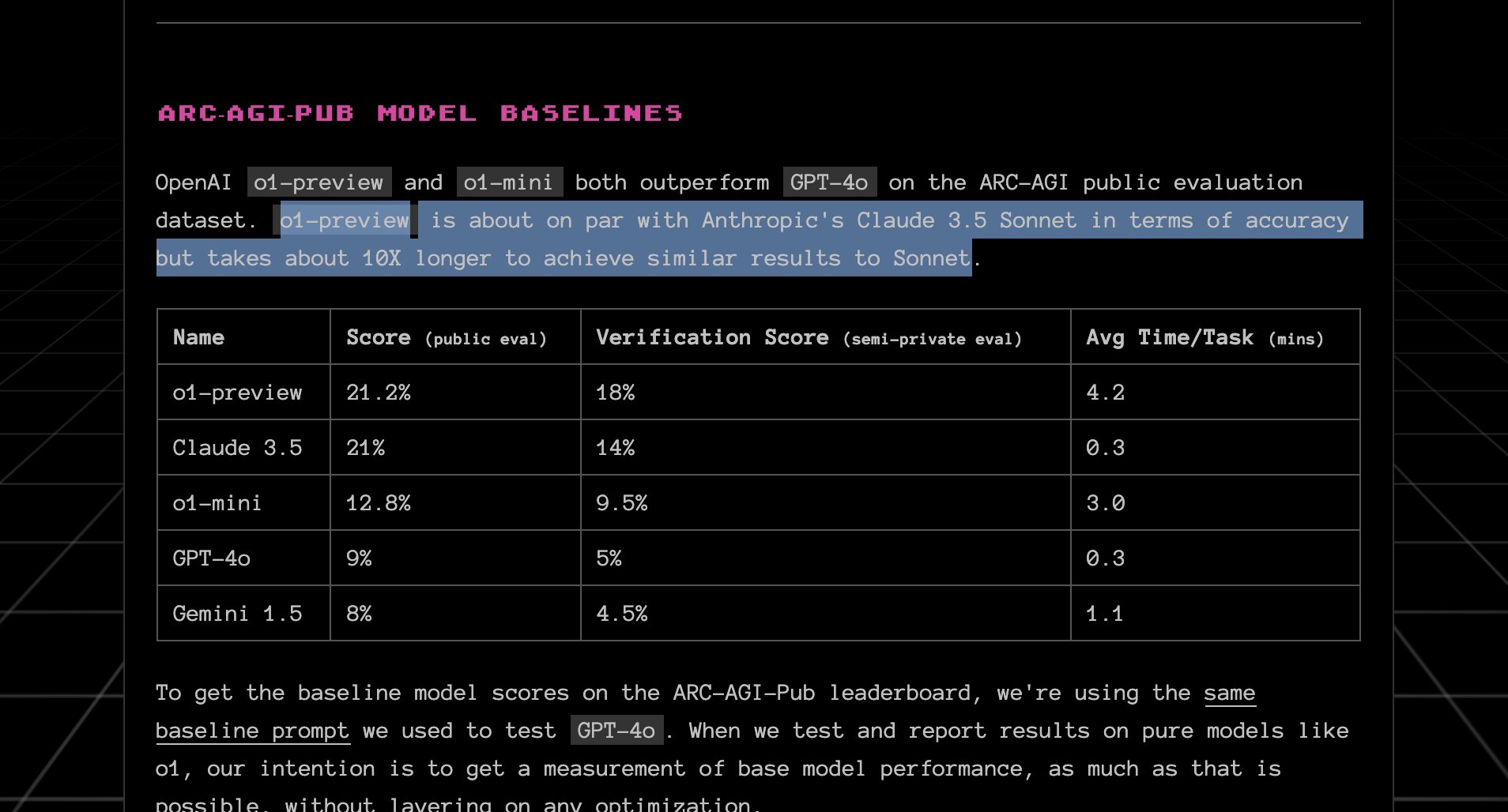 Anthropic Sonnet 3.5 Leap-frogs Competition in AI Models