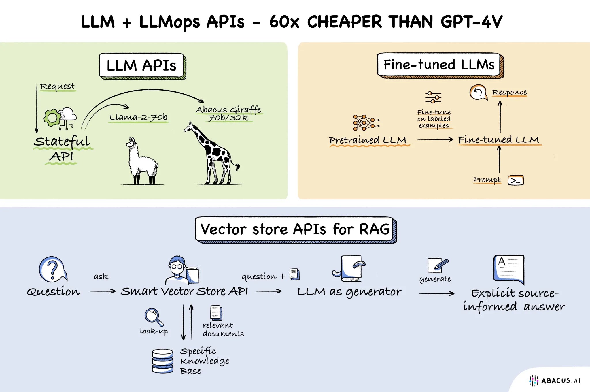 Fine-tuned Open-Source Models Match GPT-4 at Lower Cost