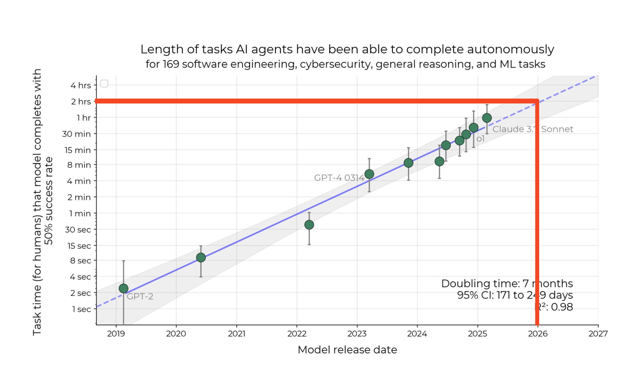 Ambient Agents Will Dominate 2025 as Models Achieve Long Autonomy
