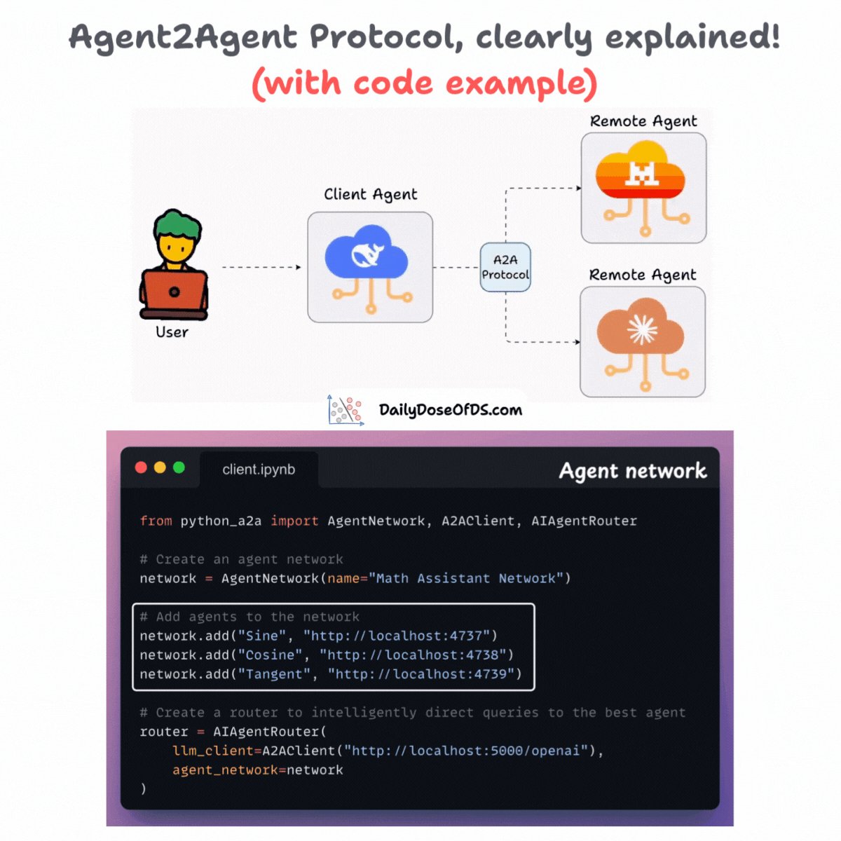 Agent2Agent Protocol Explained with Code Example