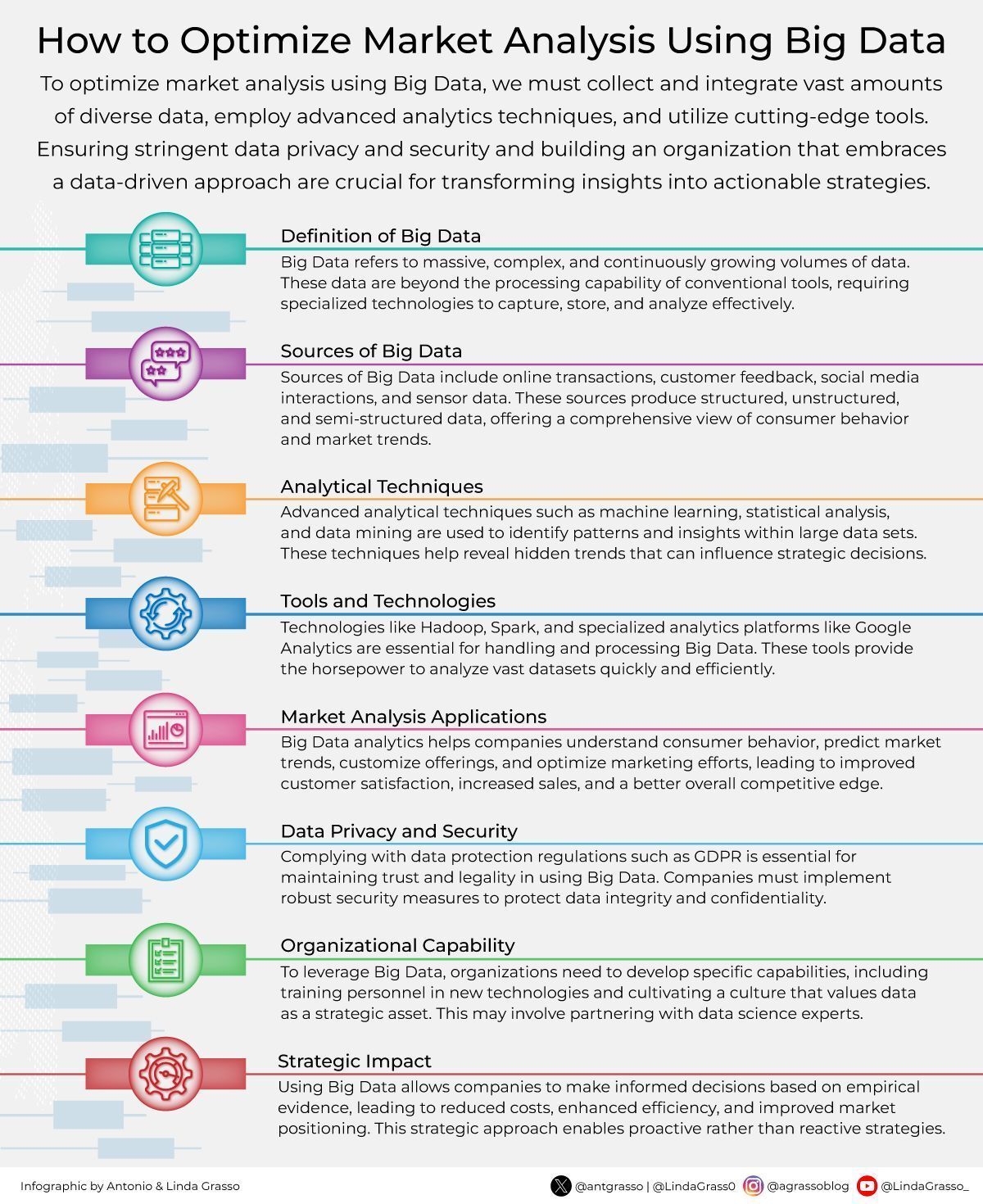 Market Analysis Through Big Data: Converting Signals Into Informed Decisions