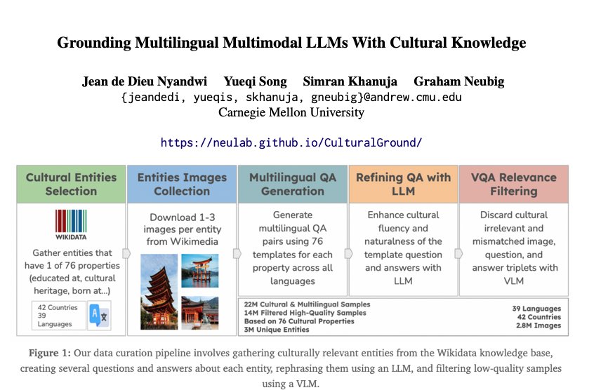 CulturalGround: Building Inclusive Multimodal LLMs for Global Contexts