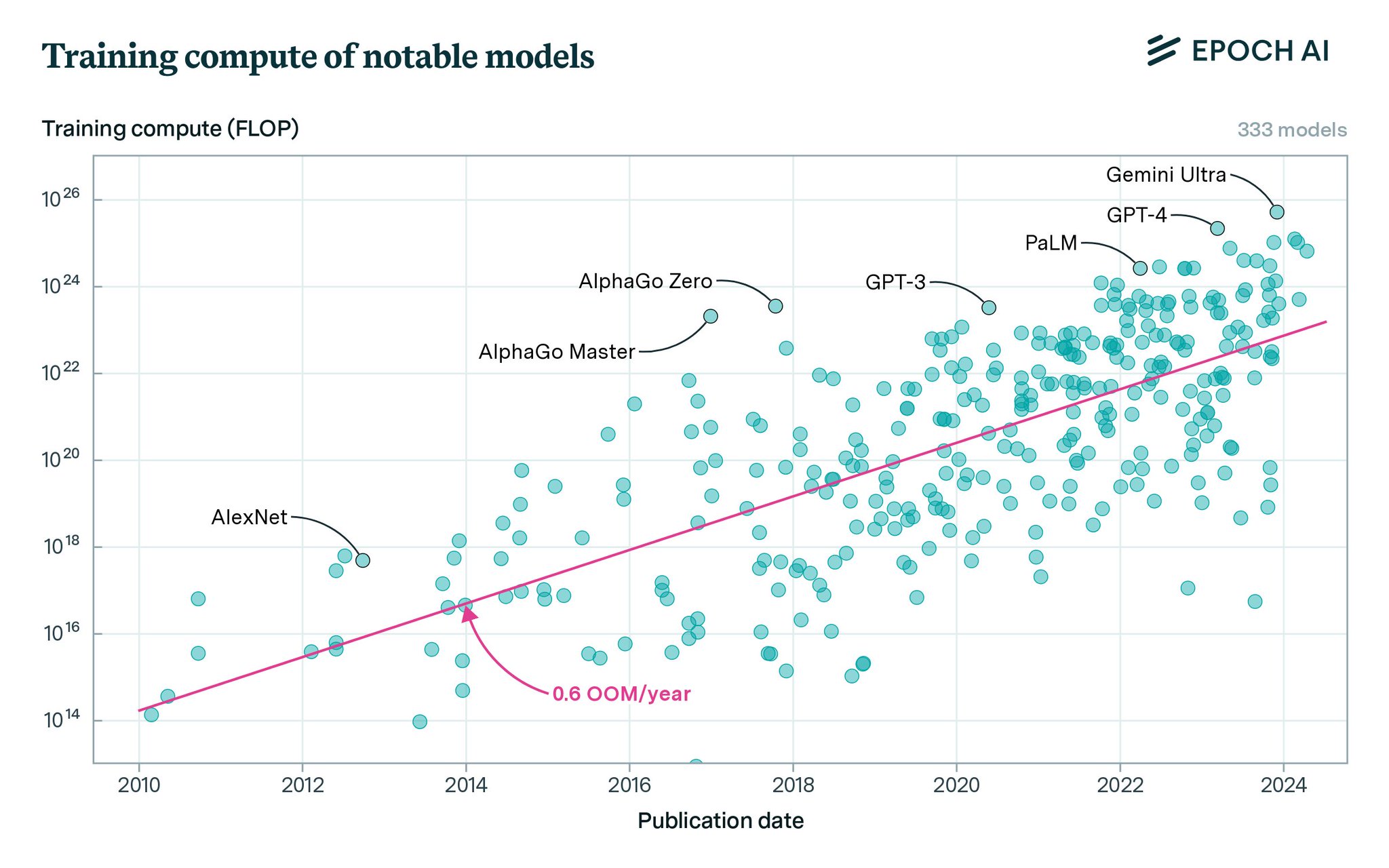 AI clusters’ power consumption to rival entire countries by 2028
