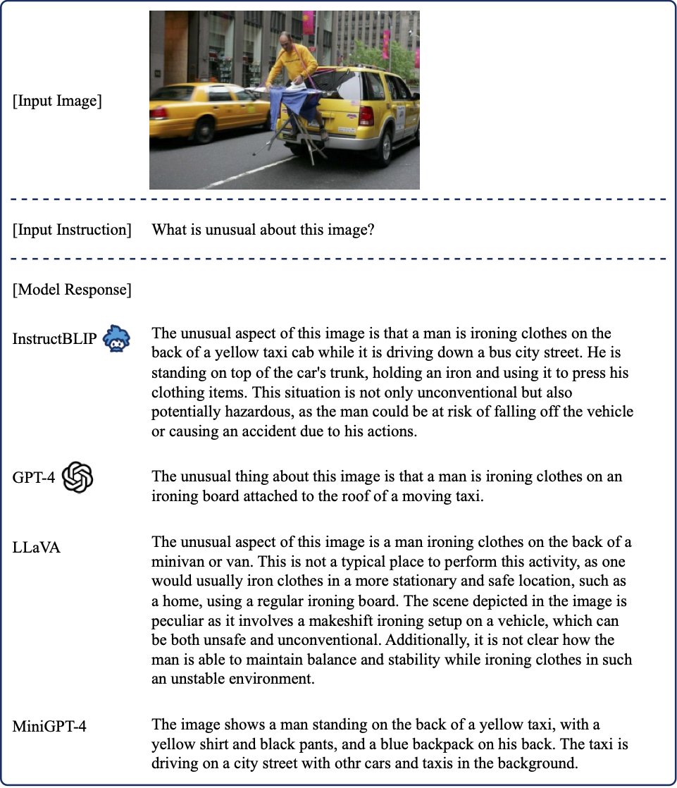 InstructBLIP Achieves State-of-the-Art Zero-Shot Visual-Language Performance