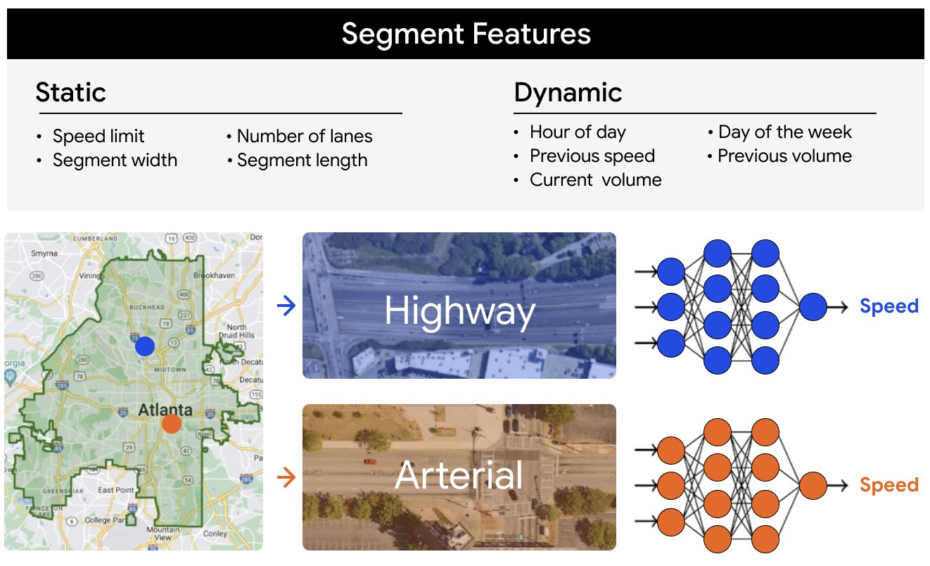 AI Model Improves Traffic Predictions for Smarter Cities